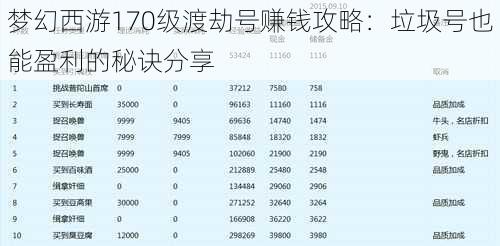 梦幻西游170级渡劫号赚钱攻略：垃圾号也能盈利的秘诀分享