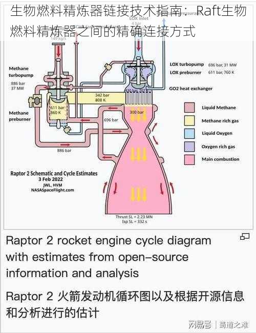 生物燃料精炼器链接技术指南：Raft生物燃料精炼器之间的精确连接方式