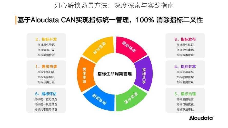 刃心解锁场景方法：深度探索与实践指南