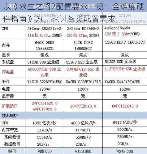 以《求生之路2配置要求一览：全维度硬件指南》为，探讨各类配置需求