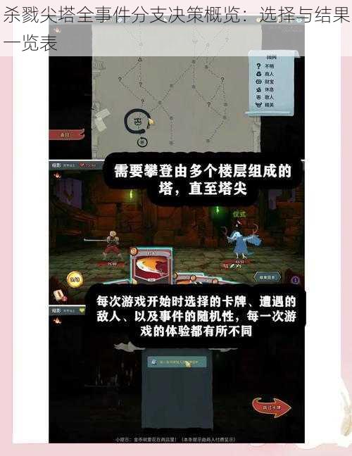 杀戮尖塔全事件分支决策概览：选择与结果一览表