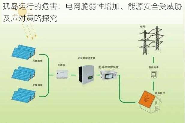 孤岛运行的危害：电网脆弱性增加、能源安全受威胁及应对策略探究