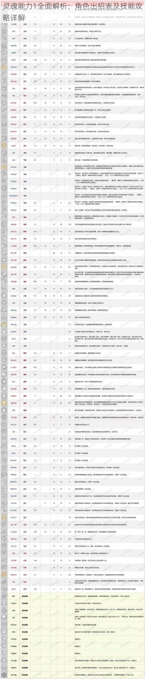灵魂能力1全面解析：角色出招表及技能攻略详解