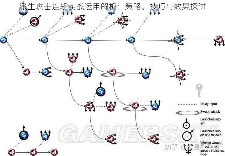 派生攻击连斩实战运用解析：策略、技巧与效果探讨