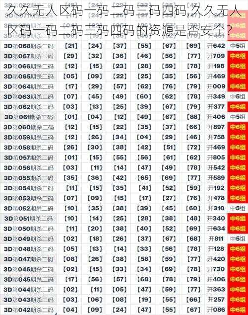 久久无人区码一码二码三码四码,久久无人区码一码二码三码四码的资源是否安全？