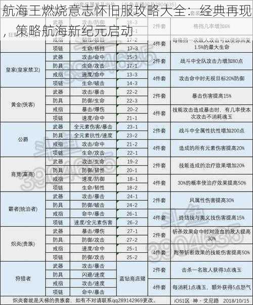 航海王燃烧意志怀旧服攻略大全：经典再现，策略航海新纪元启动