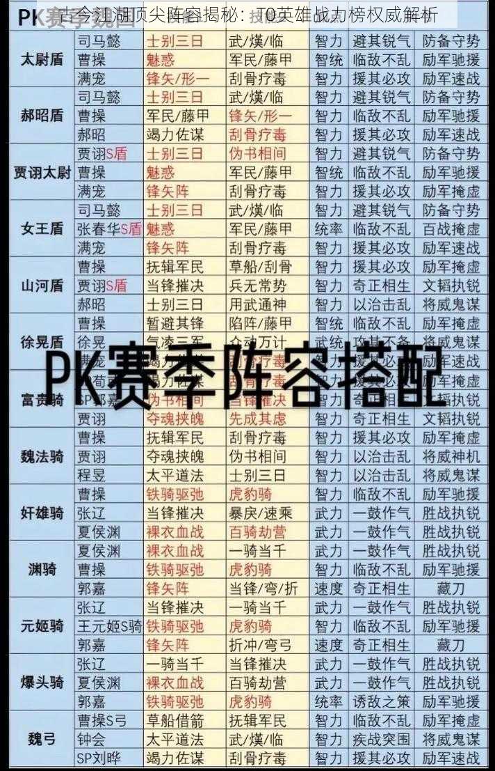 古今江湖顶尖阵容揭秘：T0英雄战力榜权威解析