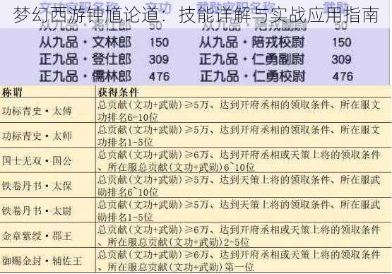 梦幻西游钟馗论道：技能详解与实战应用指南