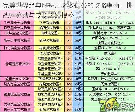 完美世界经典服每周必做任务的攻略指南：挑战、奖励与成长之路揭秘