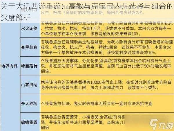 关于大话西游手游：高敏与克宝宝内丹选择与组合的深度解析