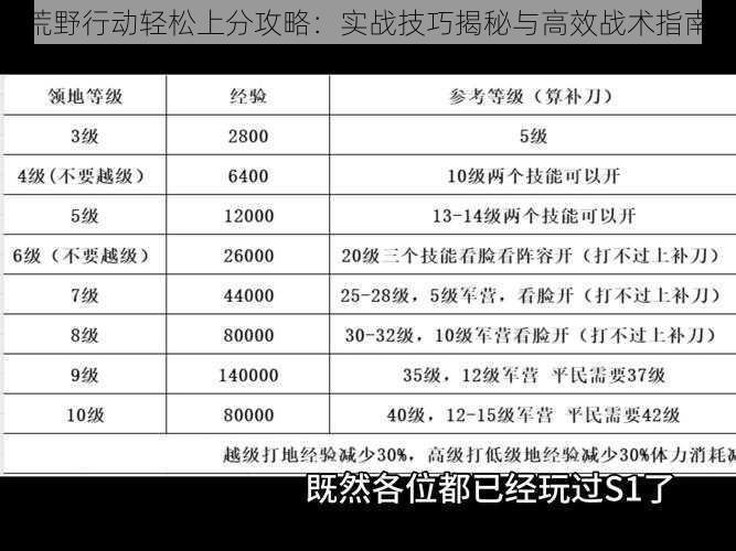 荒野行动轻松上分攻略：实战技巧揭秘与高效战术指南