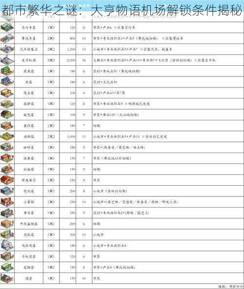 都市繁华之谜：大亨物语机场解锁条件揭秘