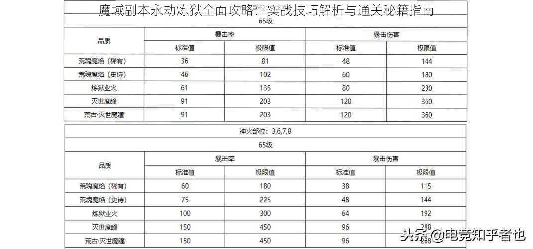 魔域副本永劫炼狱全面攻略：实战技巧解析与通关秘籍指南