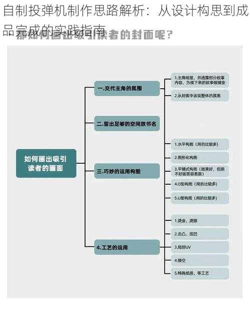 自制投弹机制作思路解析：从设计构思到成品完成的实践指南