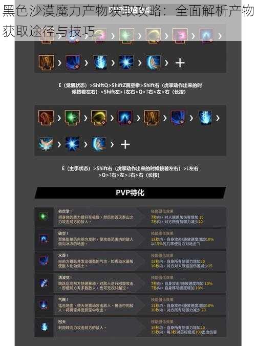 黑色沙漠魔力产物获取攻略：全面解析产物获取途径与技巧