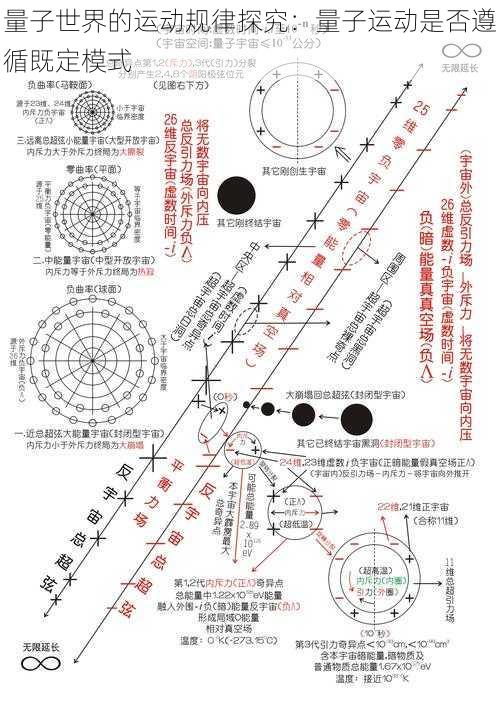 量子世界的运动规律探究：量子运动是否遵循既定模式