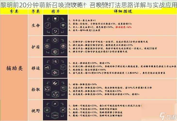 黎明前20分钟萌新召唤流攻略：召唤流打法思路详解与实战应用