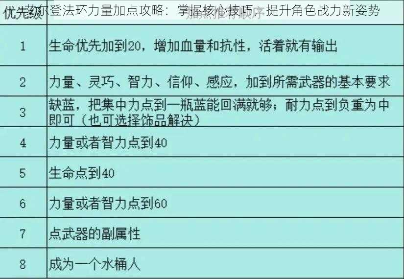 艾尔登法环力量加点攻略：掌握核心技巧，提升角色战力新姿势