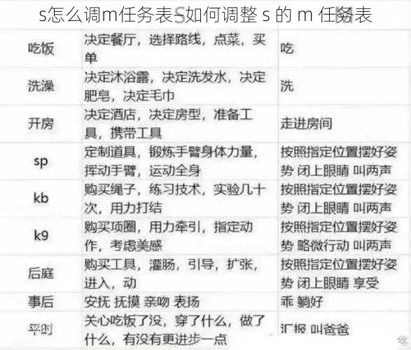 s怎么调m任务表—如何调整 s 的 m 任务表