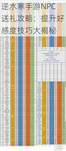 逆水寒手游NPC送礼攻略：提升好感度技巧大揭秘