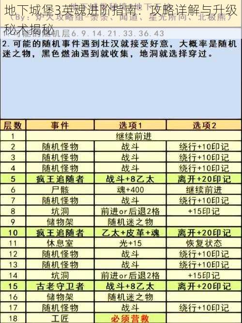 地下城堡3英魂进阶指南：攻略详解与升级秘术揭秘