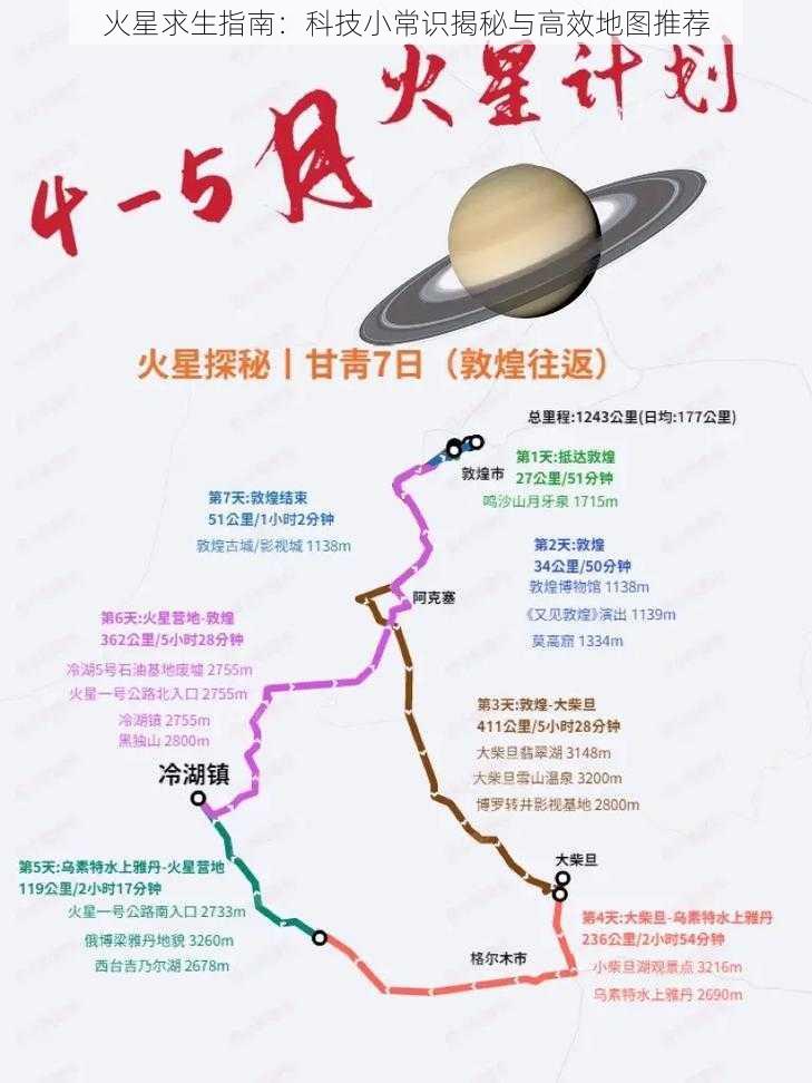 火星求生指南：科技小常识揭秘与高效地图推荐