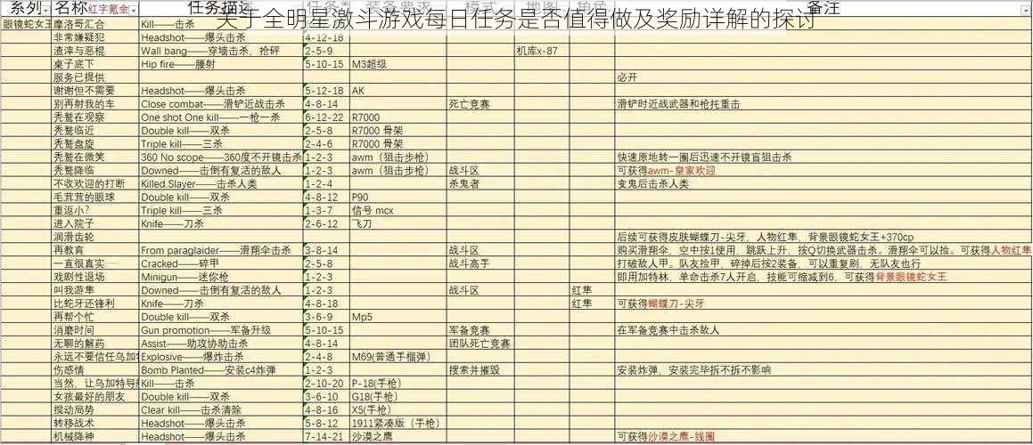 关于全明星激斗游戏每日任务是否值得做及奖励详解的探讨