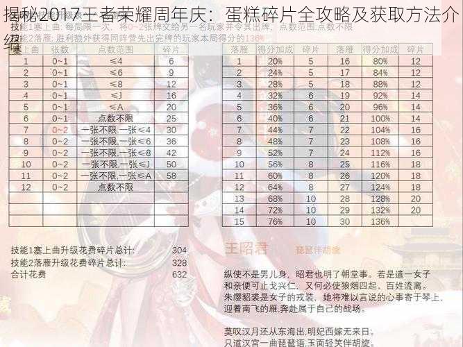 揭秘2017王者荣耀周年庆：蛋糕碎片全攻略及获取方法介绍