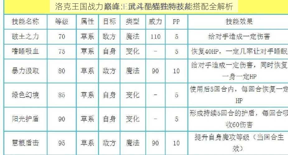 洛克王国战力巅峰：武斗酷猫独特技能搭配全解析