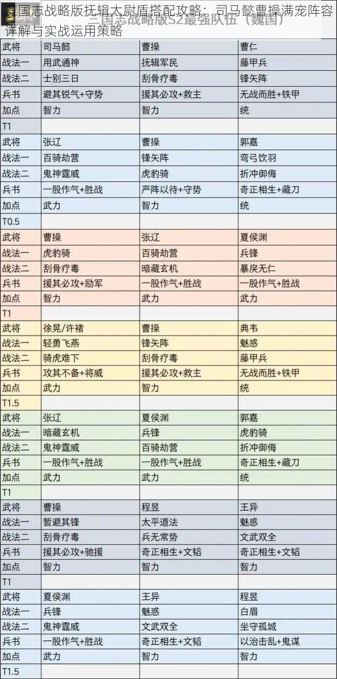 三国志战略版抚辑太尉盾搭配攻略：司马懿曹操满宠阵容详解与实战运用策略