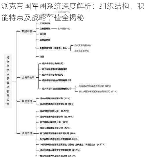 派克帝国军团系统深度解析：组织结构、职能特点及战略价值全揭秘