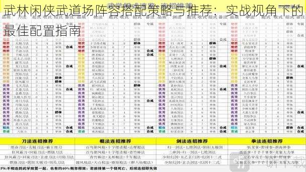 武林闲侠武道场阵容搭配策略与推荐：实战视角下的最佳配置指南