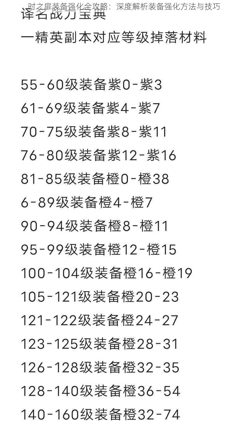 时之扉装备强化全攻略：深度解析装备强化方法与技巧