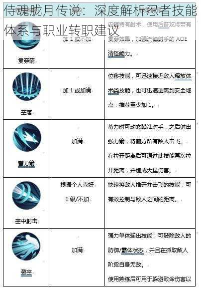 侍魂胧月传说：深度解析忍者技能体系与职业转职建议