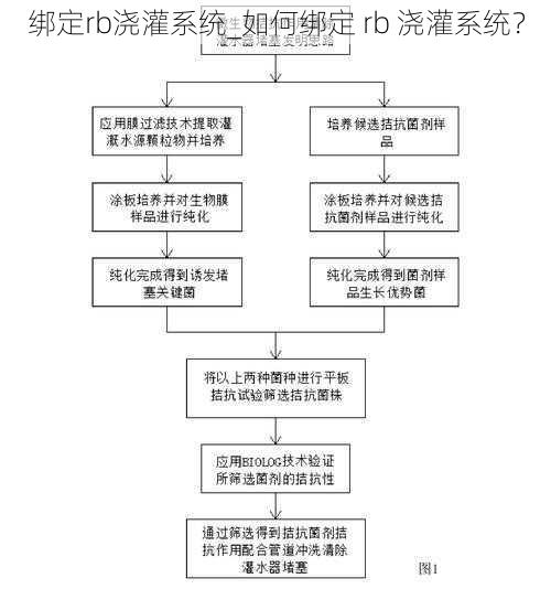 绑定rb浇灌系统_如何绑定 rb 浇灌系统？