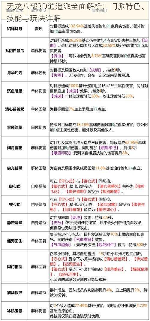 天龙八部3D逍遥派全面解析：门派特色、技能与玩法详解