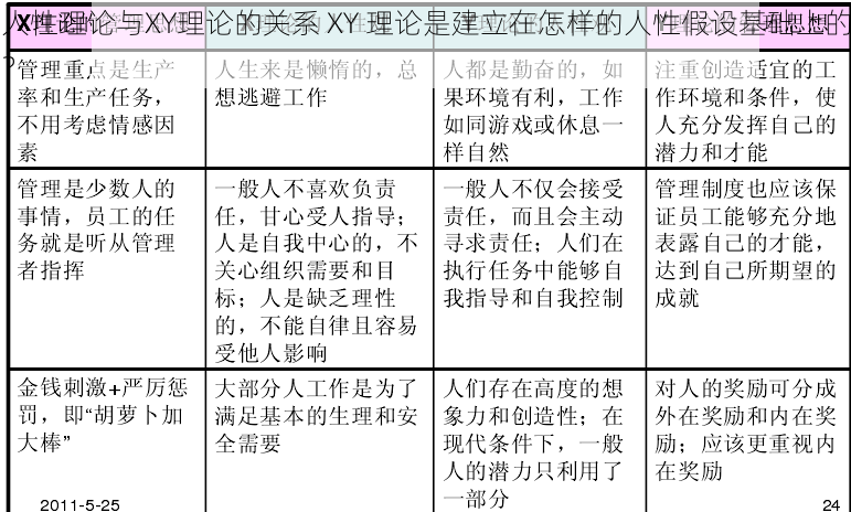 人性理论与XY理论的关系 XY 理论是建立在怎样的人性假设基础上的？