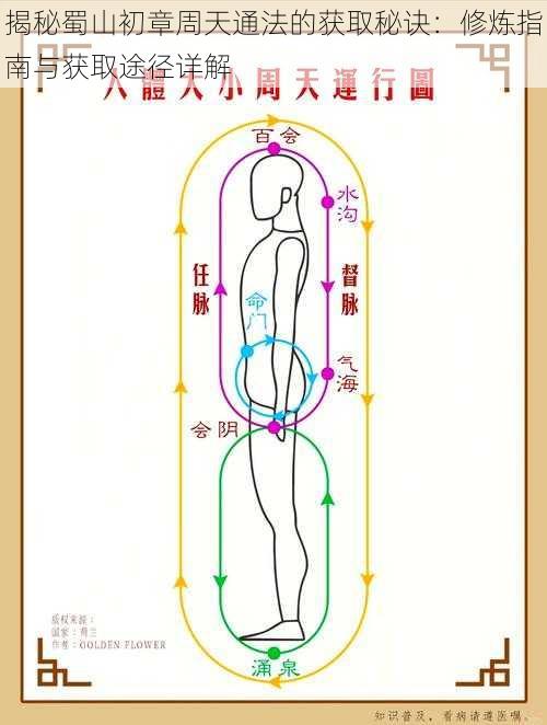 揭秘蜀山初章周天通法的获取秘诀：修炼指南与获取途径详解