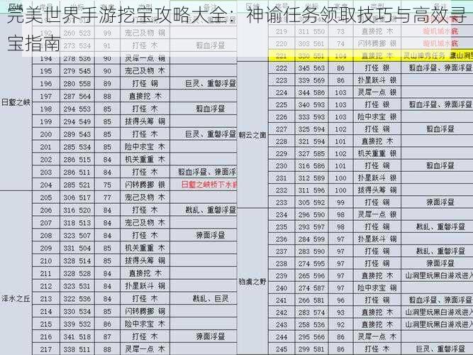 完美世界手游挖宝攻略大全：神谕任务领取技巧与高效寻宝指南