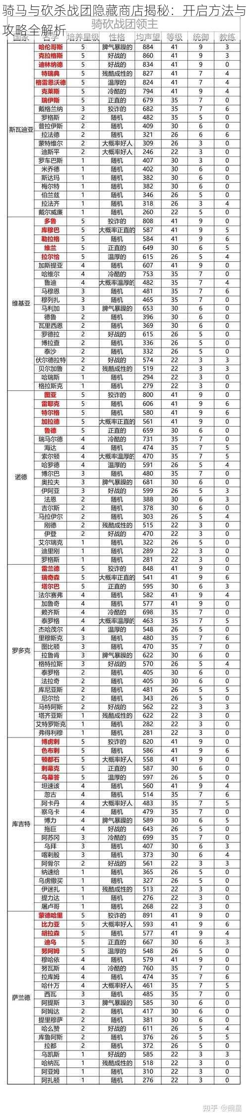 骑马与砍杀战团隐藏商店揭秘：开启方法与攻略全解析