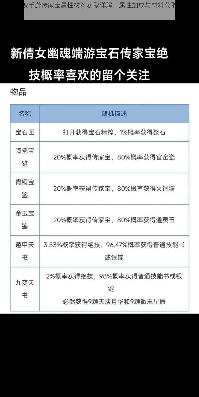 倩女幽魂手游传家宝属性材料获取详解：属性加成与材料获取途径解析