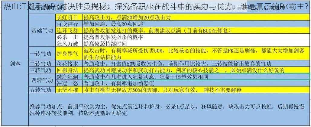 热血江湖手游PK对决胜负揭秘：探究各职业在战斗中的实力与优劣，谁是真正的PK霸主？