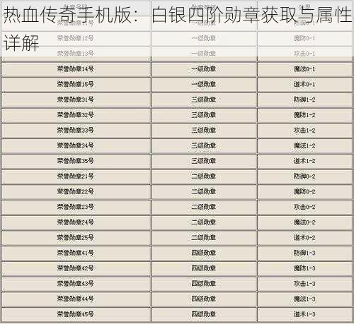 热血传奇手机版：白银四阶勋章获取与属性详解