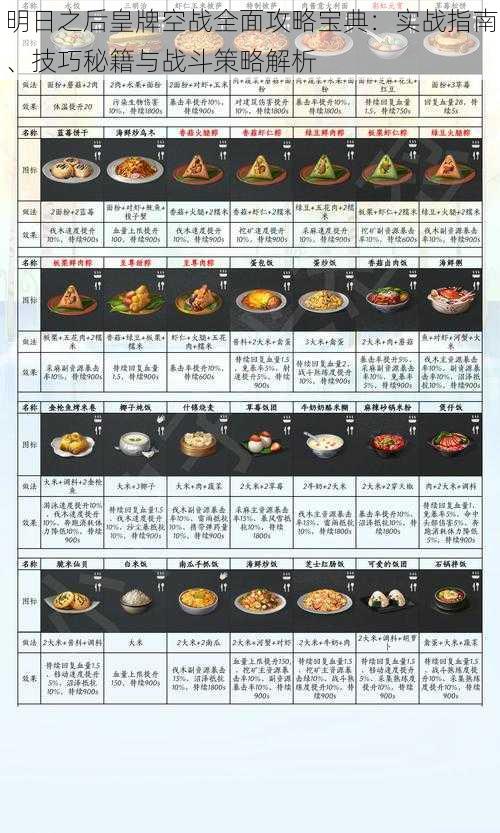 明日之后皇牌空战全面攻略宝典：实战指南、技巧秘籍与战斗策略解析
