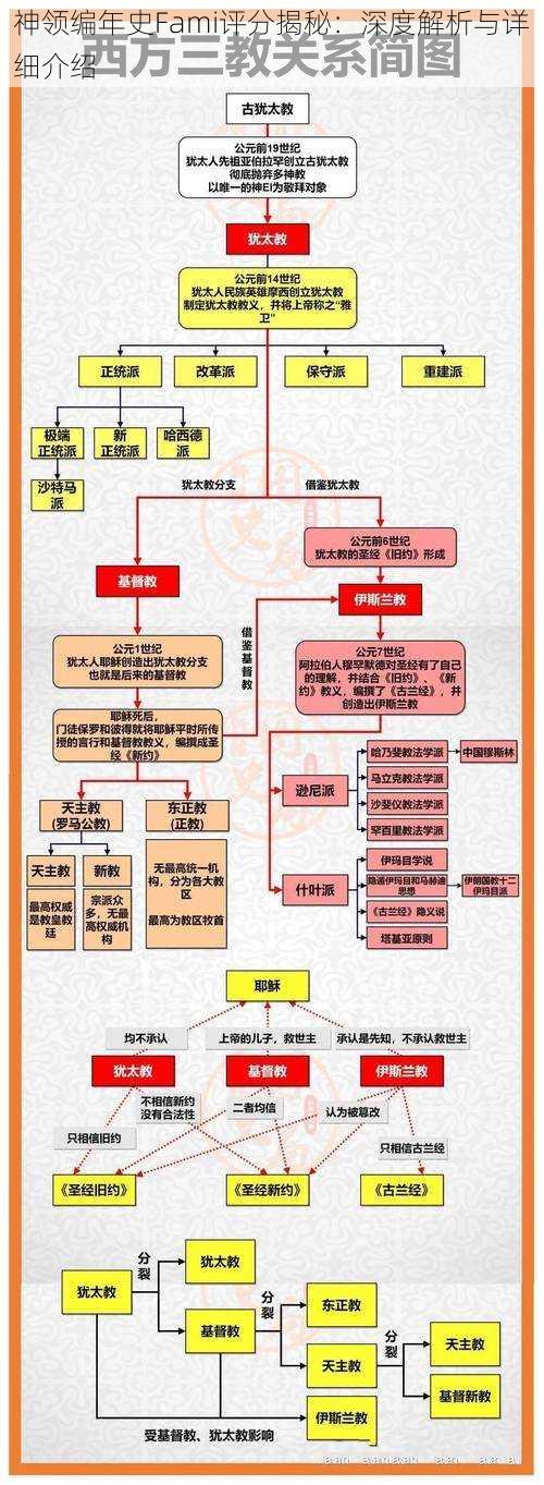 神领编年史Fami评分揭秘：深度解析与详细介绍