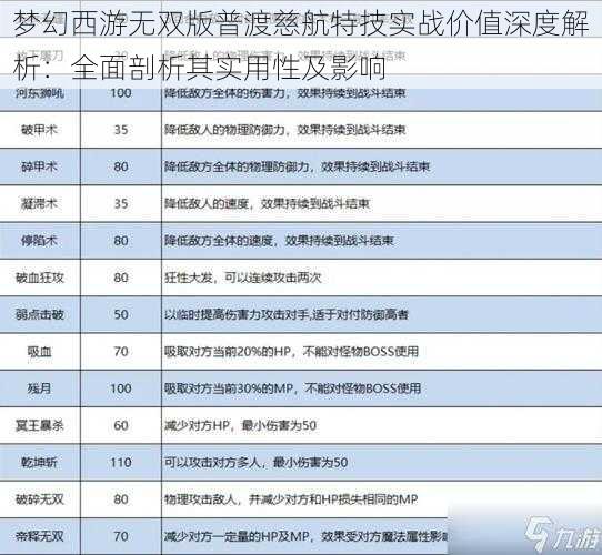 梦幻西游无双版普渡慈航特技实战价值深度解析：全面剖析其实用性及影响