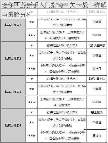 迷你西游新手入门指南：关卡战斗详解与策略分析