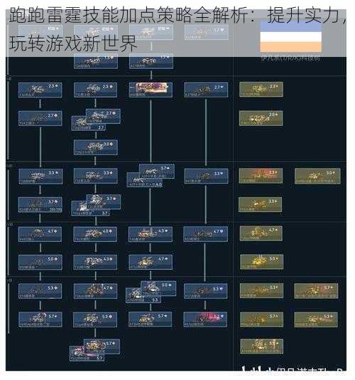 跑跑雷霆技能加点策略全解析：提升实力，玩转游戏新世界