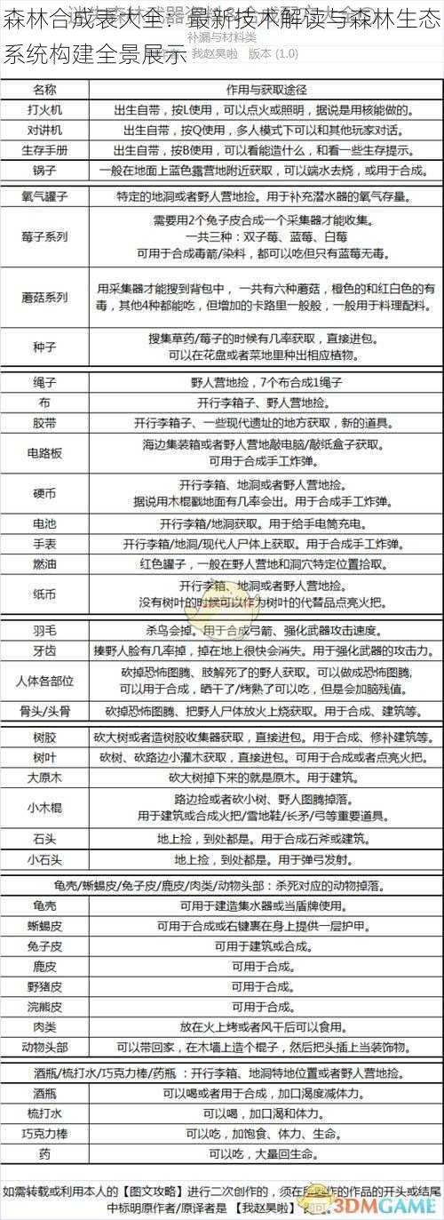 森林合成表大全：最新技术解读与森林生态系统构建全景展示