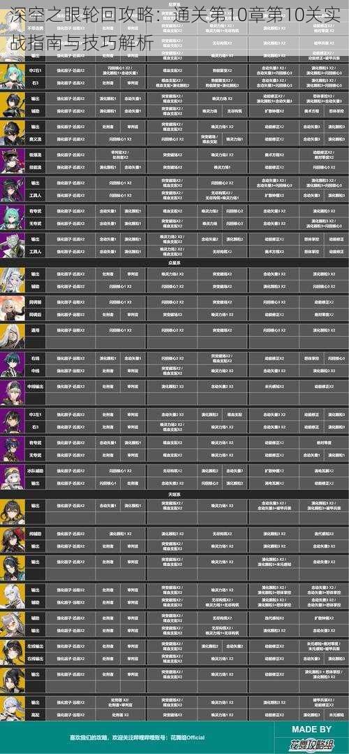 深空之眼轮回攻略：通关第10章第10关实战指南与技巧解析